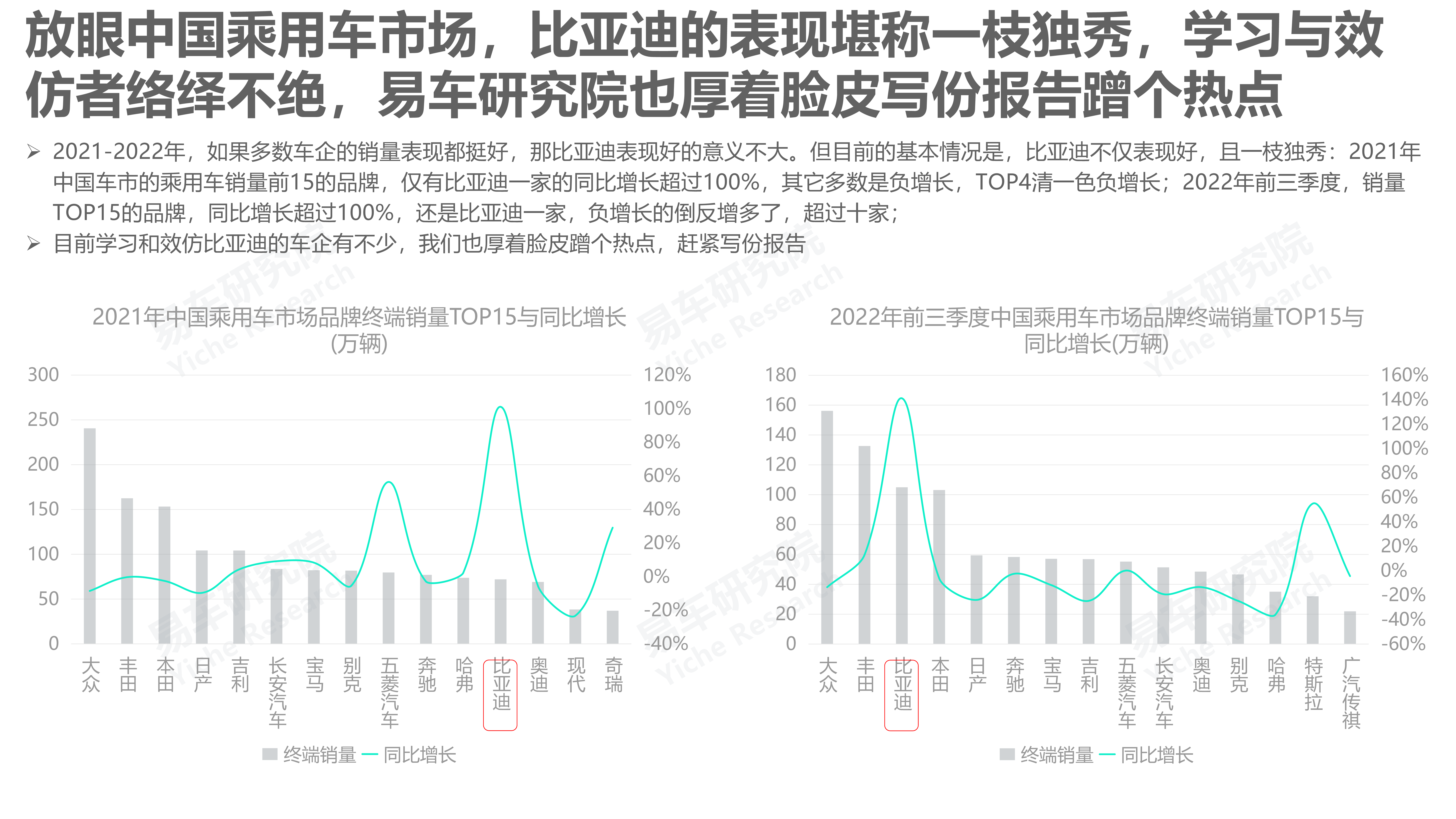 易车研究院:2022比亚迪汽车市场竞争力分析报告